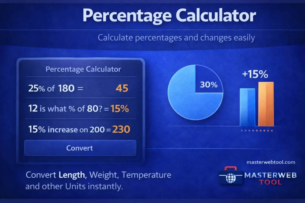 Percentage Calculator showing percentage calculations, increases, and comparisons in a clean dark blue calculator interface.